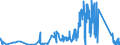CN 64061090 /Exports /Unit = Prices (Euro/ton) /Partner: Latvia /Reporter: Eur27_2020 /64061090:Uppers, Whether or not Attached to Soles Other Than Outer Soles, and Parts Thereof (Excl. Stiffeners and General Parts Made of Leather or Asbestos)