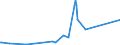 CN 64061090 /Exports /Unit = Prices (Euro/ton) /Partner: Ivory Coast /Reporter: European Union /64061090:Uppers, Whether or not Attached to Soles Other Than Outer Soles, and Parts Thereof (Excl. Stiffeners and General Parts Made of Leather or Asbestos)