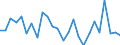 CN 64062010 /Exports /Unit = Prices (Euro/ton) /Partner: United Kingdom(Excluding Northern Ireland) /Reporter: Eur27_2020 /64062010:Outer Soles and Heels of Rubber