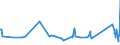 CN 64062010 /Exports /Unit = Prices (Euro/ton) /Partner: Kosovo /Reporter: Eur27_2020 /64062010:Outer Soles and Heels of Rubber