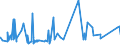 CN 64062010 /Exports /Unit = Prices (Euro/ton) /Partner: Cape Verde /Reporter: Eur27_2020 /64062010:Outer Soles and Heels of Rubber