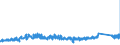 CN 64062090 /Exports /Unit = Prices (Euro/ton) /Partner: Greece /Reporter: Eur27_2020 /64062090:Outer Soles and Heels of Plastics