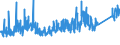 CN 64062090 /Exports /Unit = Prices (Euro/ton) /Partner: Switzerland /Reporter: Eur27_2020 /64062090:Outer Soles and Heels of Plastics