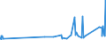 CN 64062090 /Exports /Unit = Prices (Euro/ton) /Partner: Georgia /Reporter: Eur27_2020 /64062090:Outer Soles and Heels of Plastics