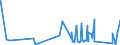 CN 64062090 /Exports /Unit = Prices (Euro/ton) /Partner: Kasakhstan /Reporter: Eur27_2020 /64062090:Outer Soles and Heels of Plastics