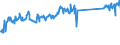 KN 64069030 /Exporte /Einheit = Preise (Euro/Bes. Maßeinheiten) /Partnerland: Italien /Meldeland: Eur27_2020 /64069030:Zusammensetzungen aus Schuhoberteilen, die mit Einer Brandsohle Oder Anderen Bodenteilen Verbunden Sind (Ausg. aus Asbest Oder mit Laufsohlen Verbunden)