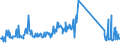 KN 64069030 /Exporte /Einheit = Preise (Euro/Bes. Maßeinheiten) /Partnerland: Belgien /Meldeland: Eur27_2020 /64069030:Zusammensetzungen aus Schuhoberteilen, die mit Einer Brandsohle Oder Anderen Bodenteilen Verbunden Sind (Ausg. aus Asbest Oder mit Laufsohlen Verbunden)