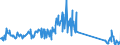 KN 64069030 /Exporte /Einheit = Preise (Euro/Bes. Maßeinheiten) /Partnerland: Ungarn /Meldeland: Eur27_2020 /64069030:Zusammensetzungen aus Schuhoberteilen, die mit Einer Brandsohle Oder Anderen Bodenteilen Verbunden Sind (Ausg. aus Asbest Oder mit Laufsohlen Verbunden)