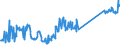 KN 64069030 /Exporte /Einheit = Preise (Euro/Bes. Maßeinheiten) /Partnerland: Rumaenien /Meldeland: Eur27_2020 /64069030:Zusammensetzungen aus Schuhoberteilen, die mit Einer Brandsohle Oder Anderen Bodenteilen Verbunden Sind (Ausg. aus Asbest Oder mit Laufsohlen Verbunden)