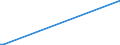 KN 64069030 /Exporte /Einheit = Preise (Euro/Bes. Maßeinheiten) /Partnerland: Aserbaidschan /Meldeland: Europäische Union /64069030:Zusammensetzungen aus Schuhoberteilen, die mit Einer Brandsohle Oder Anderen Bodenteilen Verbunden Sind (Ausg. aus Asbest Oder mit Laufsohlen Verbunden)