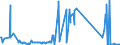 KN 64069030 /Exporte /Einheit = Preise (Euro/Bes. Maßeinheiten) /Partnerland: Bosn.-herzegowina /Meldeland: Eur27_2020 /64069030:Zusammensetzungen aus Schuhoberteilen, die mit Einer Brandsohle Oder Anderen Bodenteilen Verbunden Sind (Ausg. aus Asbest Oder mit Laufsohlen Verbunden)