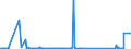 KN 64069030 /Exporte /Einheit = Preise (Euro/Bes. Maßeinheiten) /Partnerland: Ehem.jug.rep.mazed /Meldeland: Eur27_2020 /64069030:Zusammensetzungen aus Schuhoberteilen, die mit Einer Brandsohle Oder Anderen Bodenteilen Verbunden Sind (Ausg. aus Asbest Oder mit Laufsohlen Verbunden)