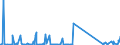 KN 64069030 /Exporte /Einheit = Preise (Euro/Bes. Maßeinheiten) /Partnerland: Tunesien /Meldeland: Eur27_2020 /64069030:Zusammensetzungen aus Schuhoberteilen, die mit Einer Brandsohle Oder Anderen Bodenteilen Verbunden Sind (Ausg. aus Asbest Oder mit Laufsohlen Verbunden)