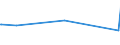 KN 64069030 /Exporte /Einheit = Preise (Euro/Bes. Maßeinheiten) /Partnerland: Mali /Meldeland: Eur27_2020 /64069030:Zusammensetzungen aus Schuhoberteilen, die mit Einer Brandsohle Oder Anderen Bodenteilen Verbunden Sind (Ausg. aus Asbest Oder mit Laufsohlen Verbunden)