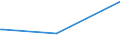 KN 64069030 /Exporte /Einheit = Preise (Euro/Bes. Maßeinheiten) /Partnerland: Burkina Faso /Meldeland: Europäische Union /64069030:Zusammensetzungen aus Schuhoberteilen, die mit Einer Brandsohle Oder Anderen Bodenteilen Verbunden Sind (Ausg. aus Asbest Oder mit Laufsohlen Verbunden)