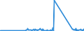 CN 64069060 /Exports /Unit = Prices (Euro/ton) /Partner: Italy /Reporter: Eur27_2020 /64069060:Outer Soles of Shoes, of Leather or Composition Leather