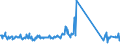 CN 64069060 /Exports /Unit = Prices (Euro/ton) /Partner: Morocco /Reporter: Eur27_2020 /64069060:Outer Soles of Shoes, of Leather or Composition Leather