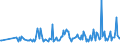 KN 64069980 /Exporte /Einheit = Preise (Euro/Tonne) /Partnerland: Griechenland /Meldeland: Europäische Union /64069980:Schuhteile (Ausg. Laufsohlen aus Leder, Rekonstituiertem Leder, Kautschuk Oder Kunststoff, Abs„tze aus Kautschuk Oder Kunststoff, Schuhoberteile, Auch mit Einer Brandsohle Oder Anderen Bodenteilen [ausg. Laufsohlen] Verbunden, und Teile Davon Sowie Allgemein Teile aus Holz Oder Asbest)