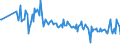 KN 64069980 /Exporte /Einheit = Preise (Euro/Tonne) /Partnerland: Portugal /Meldeland: Europäische Union /64069980:Schuhteile (Ausg. Laufsohlen aus Leder, Rekonstituiertem Leder, Kautschuk Oder Kunststoff, Abs„tze aus Kautschuk Oder Kunststoff, Schuhoberteile, Auch mit Einer Brandsohle Oder Anderen Bodenteilen [ausg. Laufsohlen] Verbunden, und Teile Davon Sowie Allgemein Teile aus Holz Oder Asbest)