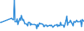 KN 64069980 /Exporte /Einheit = Preise (Euro/Tonne) /Partnerland: Spanien /Meldeland: Europäische Union /64069980:Schuhteile (Ausg. Laufsohlen aus Leder, Rekonstituiertem Leder, Kautschuk Oder Kunststoff, Abs„tze aus Kautschuk Oder Kunststoff, Schuhoberteile, Auch mit Einer Brandsohle Oder Anderen Bodenteilen [ausg. Laufsohlen] Verbunden, und Teile Davon Sowie Allgemein Teile aus Holz Oder Asbest)