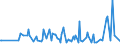 KN 64069980 /Exporte /Einheit = Preise (Euro/Tonne) /Partnerland: Island /Meldeland: Europäische Union /64069980:Schuhteile (Ausg. Laufsohlen aus Leder, Rekonstituiertem Leder, Kautschuk Oder Kunststoff, Abs„tze aus Kautschuk Oder Kunststoff, Schuhoberteile, Auch mit Einer Brandsohle Oder Anderen Bodenteilen [ausg. Laufsohlen] Verbunden, und Teile Davon Sowie Allgemein Teile aus Holz Oder Asbest)