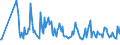 KN 64069980 /Exporte /Einheit = Preise (Euro/Tonne) /Partnerland: Schweden /Meldeland: Europäische Union /64069980:Schuhteile (Ausg. Laufsohlen aus Leder, Rekonstituiertem Leder, Kautschuk Oder Kunststoff, Abs„tze aus Kautschuk Oder Kunststoff, Schuhoberteile, Auch mit Einer Brandsohle Oder Anderen Bodenteilen [ausg. Laufsohlen] Verbunden, und Teile Davon Sowie Allgemein Teile aus Holz Oder Asbest)