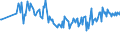 KN 64069980 /Exporte /Einheit = Preise (Euro/Tonne) /Partnerland: Oesterreich /Meldeland: Europäische Union /64069980:Schuhteile (Ausg. Laufsohlen aus Leder, Rekonstituiertem Leder, Kautschuk Oder Kunststoff, Abs„tze aus Kautschuk Oder Kunststoff, Schuhoberteile, Auch mit Einer Brandsohle Oder Anderen Bodenteilen [ausg. Laufsohlen] Verbunden, und Teile Davon Sowie Allgemein Teile aus Holz Oder Asbest)