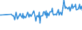 KN 64069980 /Exporte /Einheit = Preise (Euro/Tonne) /Partnerland: Schweiz /Meldeland: Europäische Union /64069980:Schuhteile (Ausg. Laufsohlen aus Leder, Rekonstituiertem Leder, Kautschuk Oder Kunststoff, Abs„tze aus Kautschuk Oder Kunststoff, Schuhoberteile, Auch mit Einer Brandsohle Oder Anderen Bodenteilen [ausg. Laufsohlen] Verbunden, und Teile Davon Sowie Allgemein Teile aus Holz Oder Asbest)