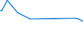 KN 64069980 /Exporte /Einheit = Preise (Euro/Tonne) /Partnerland: Faeroeer Inseln /Meldeland: Europäische Union /64069980:Schuhteile (Ausg. Laufsohlen aus Leder, Rekonstituiertem Leder, Kautschuk Oder Kunststoff, Abs„tze aus Kautschuk Oder Kunststoff, Schuhoberteile, Auch mit Einer Brandsohle Oder Anderen Bodenteilen [ausg. Laufsohlen] Verbunden, und Teile Davon Sowie Allgemein Teile aus Holz Oder Asbest)