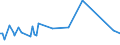 KN 64069980 /Exporte /Einheit = Preise (Euro/Tonne) /Partnerland: Andorra /Meldeland: Europäische Union /64069980:Schuhteile (Ausg. Laufsohlen aus Leder, Rekonstituiertem Leder, Kautschuk Oder Kunststoff, Abs„tze aus Kautschuk Oder Kunststoff, Schuhoberteile, Auch mit Einer Brandsohle Oder Anderen Bodenteilen [ausg. Laufsohlen] Verbunden, und Teile Davon Sowie Allgemein Teile aus Holz Oder Asbest)