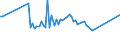 KN 64069980 /Exporte /Einheit = Preise (Euro/Tonne) /Partnerland: Malta /Meldeland: Europäische Union /64069980:Schuhteile (Ausg. Laufsohlen aus Leder, Rekonstituiertem Leder, Kautschuk Oder Kunststoff, Abs„tze aus Kautschuk Oder Kunststoff, Schuhoberteile, Auch mit Einer Brandsohle Oder Anderen Bodenteilen [ausg. Laufsohlen] Verbunden, und Teile Davon Sowie Allgemein Teile aus Holz Oder Asbest)