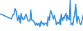 KN 64069980 /Exporte /Einheit = Preise (Euro/Tonne) /Partnerland: Tuerkei /Meldeland: Europäische Union /64069980:Schuhteile (Ausg. Laufsohlen aus Leder, Rekonstituiertem Leder, Kautschuk Oder Kunststoff, Abs„tze aus Kautschuk Oder Kunststoff, Schuhoberteile, Auch mit Einer Brandsohle Oder Anderen Bodenteilen [ausg. Laufsohlen] Verbunden, und Teile Davon Sowie Allgemein Teile aus Holz Oder Asbest)