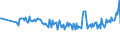 KN 64069980 /Exporte /Einheit = Preise (Euro/Tonne) /Partnerland: Estland /Meldeland: Europäische Union /64069980:Schuhteile (Ausg. Laufsohlen aus Leder, Rekonstituiertem Leder, Kautschuk Oder Kunststoff, Abs„tze aus Kautschuk Oder Kunststoff, Schuhoberteile, Auch mit Einer Brandsohle Oder Anderen Bodenteilen [ausg. Laufsohlen] Verbunden, und Teile Davon Sowie Allgemein Teile aus Holz Oder Asbest)