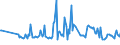 KN 64069980 /Exporte /Einheit = Preise (Euro/Tonne) /Partnerland: Lettland /Meldeland: Europäische Union /64069980:Schuhteile (Ausg. Laufsohlen aus Leder, Rekonstituiertem Leder, Kautschuk Oder Kunststoff, Abs„tze aus Kautschuk Oder Kunststoff, Schuhoberteile, Auch mit Einer Brandsohle Oder Anderen Bodenteilen [ausg. Laufsohlen] Verbunden, und Teile Davon Sowie Allgemein Teile aus Holz Oder Asbest)