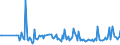 KN 64069980 /Exporte /Einheit = Preise (Euro/Tonne) /Partnerland: Litauen /Meldeland: Europäische Union /64069980:Schuhteile (Ausg. Laufsohlen aus Leder, Rekonstituiertem Leder, Kautschuk Oder Kunststoff, Abs„tze aus Kautschuk Oder Kunststoff, Schuhoberteile, Auch mit Einer Brandsohle Oder Anderen Bodenteilen [ausg. Laufsohlen] Verbunden, und Teile Davon Sowie Allgemein Teile aus Holz Oder Asbest)
