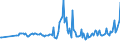 KN 64069980 /Exporte /Einheit = Preise (Euro/Tonne) /Partnerland: Polen /Meldeland: Europäische Union /64069980:Schuhteile (Ausg. Laufsohlen aus Leder, Rekonstituiertem Leder, Kautschuk Oder Kunststoff, Abs„tze aus Kautschuk Oder Kunststoff, Schuhoberteile, Auch mit Einer Brandsohle Oder Anderen Bodenteilen [ausg. Laufsohlen] Verbunden, und Teile Davon Sowie Allgemein Teile aus Holz Oder Asbest)