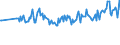 KN 64069980 /Exporte /Einheit = Preise (Euro/Tonne) /Partnerland: Tschechien /Meldeland: Europäische Union /64069980:Schuhteile (Ausg. Laufsohlen aus Leder, Rekonstituiertem Leder, Kautschuk Oder Kunststoff, Abs„tze aus Kautschuk Oder Kunststoff, Schuhoberteile, Auch mit Einer Brandsohle Oder Anderen Bodenteilen [ausg. Laufsohlen] Verbunden, und Teile Davon Sowie Allgemein Teile aus Holz Oder Asbest)