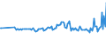 KN 64069980 /Exporte /Einheit = Preise (Euro/Tonne) /Partnerland: Slowakei /Meldeland: Europäische Union /64069980:Schuhteile (Ausg. Laufsohlen aus Leder, Rekonstituiertem Leder, Kautschuk Oder Kunststoff, Abs„tze aus Kautschuk Oder Kunststoff, Schuhoberteile, Auch mit Einer Brandsohle Oder Anderen Bodenteilen [ausg. Laufsohlen] Verbunden, und Teile Davon Sowie Allgemein Teile aus Holz Oder Asbest)