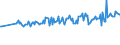KN 64069980 /Exporte /Einheit = Preise (Euro/Tonne) /Partnerland: Ungarn /Meldeland: Europäische Union /64069980:Schuhteile (Ausg. Laufsohlen aus Leder, Rekonstituiertem Leder, Kautschuk Oder Kunststoff, Abs„tze aus Kautschuk Oder Kunststoff, Schuhoberteile, Auch mit Einer Brandsohle Oder Anderen Bodenteilen [ausg. Laufsohlen] Verbunden, und Teile Davon Sowie Allgemein Teile aus Holz Oder Asbest)