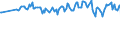 KN 64069980 /Exporte /Einheit = Preise (Euro/Tonne) /Partnerland: Rumaenien /Meldeland: Europäische Union /64069980:Schuhteile (Ausg. Laufsohlen aus Leder, Rekonstituiertem Leder, Kautschuk Oder Kunststoff, Abs„tze aus Kautschuk Oder Kunststoff, Schuhoberteile, Auch mit Einer Brandsohle Oder Anderen Bodenteilen [ausg. Laufsohlen] Verbunden, und Teile Davon Sowie Allgemein Teile aus Holz Oder Asbest)