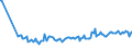 KN 64069980 /Exporte /Einheit = Preise (Euro/Tonne) /Partnerland: Albanien /Meldeland: Europäische Union /64069980:Schuhteile (Ausg. Laufsohlen aus Leder, Rekonstituiertem Leder, Kautschuk Oder Kunststoff, Abs„tze aus Kautschuk Oder Kunststoff, Schuhoberteile, Auch mit Einer Brandsohle Oder Anderen Bodenteilen [ausg. Laufsohlen] Verbunden, und Teile Davon Sowie Allgemein Teile aus Holz Oder Asbest)