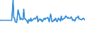 KN 64069980 /Exporte /Einheit = Preise (Euro/Tonne) /Partnerland: Ukraine /Meldeland: Europäische Union /64069980:Schuhteile (Ausg. Laufsohlen aus Leder, Rekonstituiertem Leder, Kautschuk Oder Kunststoff, Abs„tze aus Kautschuk Oder Kunststoff, Schuhoberteile, Auch mit Einer Brandsohle Oder Anderen Bodenteilen [ausg. Laufsohlen] Verbunden, und Teile Davon Sowie Allgemein Teile aus Holz Oder Asbest)