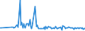 KN 64069980 /Exporte /Einheit = Preise (Euro/Tonne) /Partnerland: Weissrussland /Meldeland: Europäische Union /64069980:Schuhteile (Ausg. Laufsohlen aus Leder, Rekonstituiertem Leder, Kautschuk Oder Kunststoff, Abs„tze aus Kautschuk Oder Kunststoff, Schuhoberteile, Auch mit Einer Brandsohle Oder Anderen Bodenteilen [ausg. Laufsohlen] Verbunden, und Teile Davon Sowie Allgemein Teile aus Holz Oder Asbest)