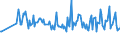 KN 64069980 /Exporte /Einheit = Preise (Euro/Tonne) /Partnerland: Russland /Meldeland: Europäische Union /64069980:Schuhteile (Ausg. Laufsohlen aus Leder, Rekonstituiertem Leder, Kautschuk Oder Kunststoff, Abs„tze aus Kautschuk Oder Kunststoff, Schuhoberteile, Auch mit Einer Brandsohle Oder Anderen Bodenteilen [ausg. Laufsohlen] Verbunden, und Teile Davon Sowie Allgemein Teile aus Holz Oder Asbest)