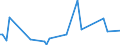 KN 64069980 /Exporte /Einheit = Preise (Euro/Tonne) /Partnerland: Georgien /Meldeland: Europäische Union /64069980:Schuhteile (Ausg. Laufsohlen aus Leder, Rekonstituiertem Leder, Kautschuk Oder Kunststoff, Abs„tze aus Kautschuk Oder Kunststoff, Schuhoberteile, Auch mit Einer Brandsohle Oder Anderen Bodenteilen [ausg. Laufsohlen] Verbunden, und Teile Davon Sowie Allgemein Teile aus Holz Oder Asbest)