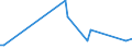 KN 64069980 /Exporte /Einheit = Preise (Euro/Tonne) /Partnerland: Armenien /Meldeland: Europäische Union /64069980:Schuhteile (Ausg. Laufsohlen aus Leder, Rekonstituiertem Leder, Kautschuk Oder Kunststoff, Abs„tze aus Kautschuk Oder Kunststoff, Schuhoberteile, Auch mit Einer Brandsohle Oder Anderen Bodenteilen [ausg. Laufsohlen] Verbunden, und Teile Davon Sowie Allgemein Teile aus Holz Oder Asbest)