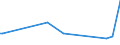 KN 64069980 /Exporte /Einheit = Preise (Euro/Tonne) /Partnerland: Aserbaidschan /Meldeland: Europäische Union /64069980:Schuhteile (Ausg. Laufsohlen aus Leder, Rekonstituiertem Leder, Kautschuk Oder Kunststoff, Abs„tze aus Kautschuk Oder Kunststoff, Schuhoberteile, Auch mit Einer Brandsohle Oder Anderen Bodenteilen [ausg. Laufsohlen] Verbunden, und Teile Davon Sowie Allgemein Teile aus Holz Oder Asbest)