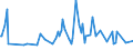 KN 64069980 /Exporte /Einheit = Preise (Euro/Tonne) /Partnerland: Kasachstan /Meldeland: Europäische Union /64069980:Schuhteile (Ausg. Laufsohlen aus Leder, Rekonstituiertem Leder, Kautschuk Oder Kunststoff, Abs„tze aus Kautschuk Oder Kunststoff, Schuhoberteile, Auch mit Einer Brandsohle Oder Anderen Bodenteilen [ausg. Laufsohlen] Verbunden, und Teile Davon Sowie Allgemein Teile aus Holz Oder Asbest)