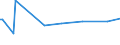 KN 64069980 /Exporte /Einheit = Preise (Euro/Tonne) /Partnerland: Usbekistan /Meldeland: Europäische Union /64069980:Schuhteile (Ausg. Laufsohlen aus Leder, Rekonstituiertem Leder, Kautschuk Oder Kunststoff, Abs„tze aus Kautschuk Oder Kunststoff, Schuhoberteile, Auch mit Einer Brandsohle Oder Anderen Bodenteilen [ausg. Laufsohlen] Verbunden, und Teile Davon Sowie Allgemein Teile aus Holz Oder Asbest)