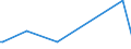 KN 64069980 /Exporte /Einheit = Preise (Euro/Tonne) /Partnerland: Kirgistan /Meldeland: Europäische Union /64069980:Schuhteile (Ausg. Laufsohlen aus Leder, Rekonstituiertem Leder, Kautschuk Oder Kunststoff, Abs„tze aus Kautschuk Oder Kunststoff, Schuhoberteile, Auch mit Einer Brandsohle Oder Anderen Bodenteilen [ausg. Laufsohlen] Verbunden, und Teile Davon Sowie Allgemein Teile aus Holz Oder Asbest)